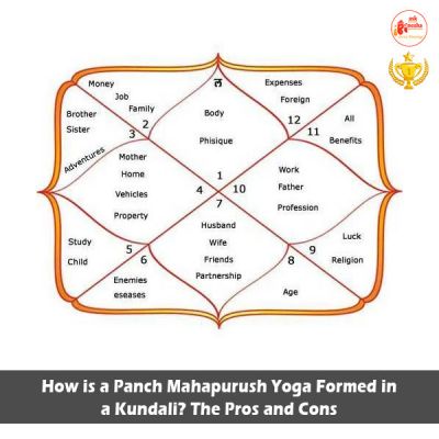 How is a Panch Mahapurush Yoga Formed in a Kundali? The Pros and Cons