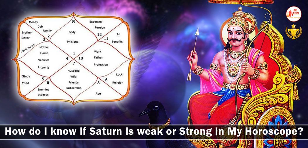 How do I know if Saturn is weak or Strong in My Horoscope?