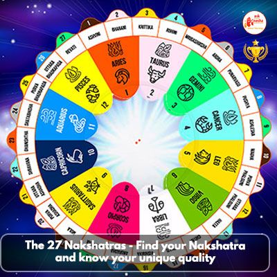 The 27 Nakshatras - Find your Nakshatra and know your unique quality